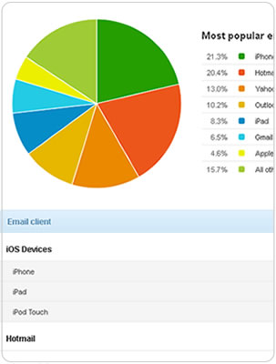 programas de email más populares prueba anti spam